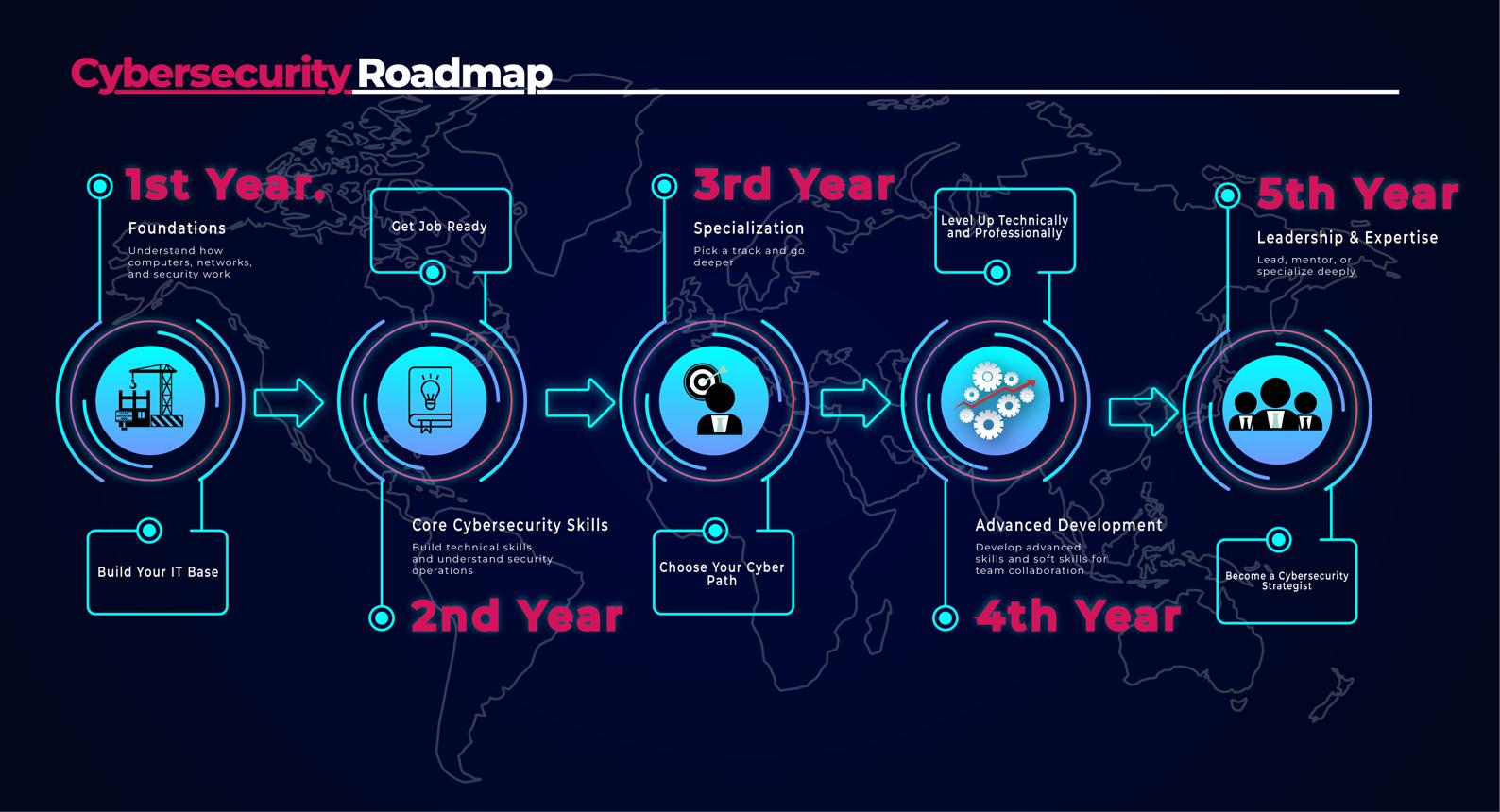 🎓 How to Start a Career in Cybersecurity in 2026